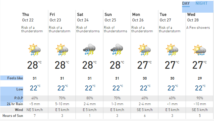 weather for the week